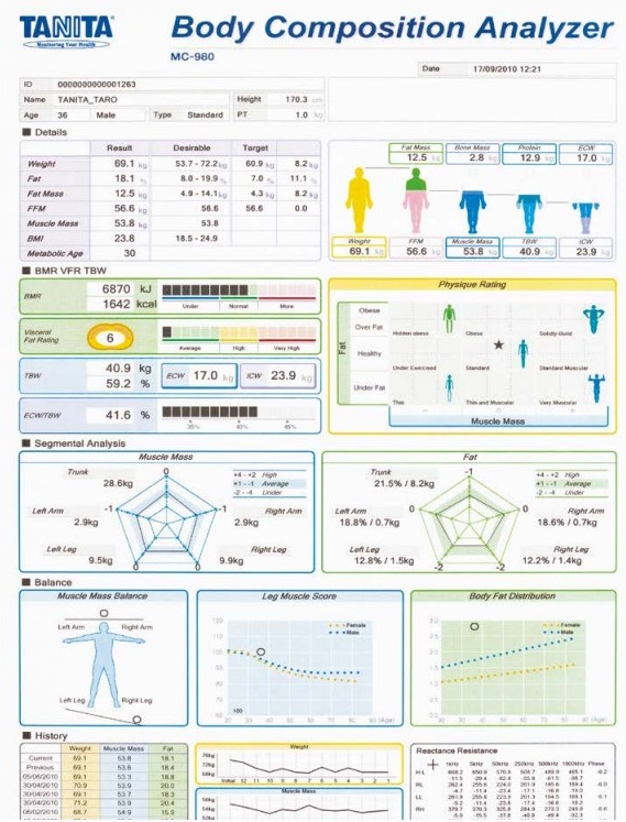 tanita_report
